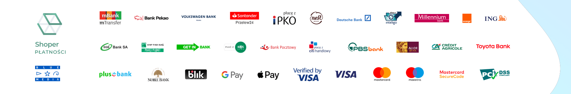 Lista dostępnych płatności